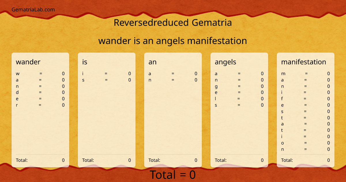 wander is an angels manifestation in reversedreduced Gematria